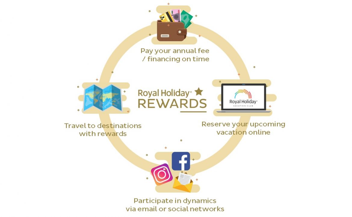 ROYAL-HOLIDAY-REWARDS-GET