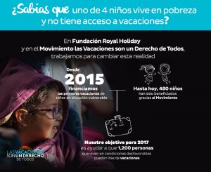 Fundación Royal Holiday